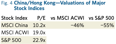 Fig. 4 China/Hong Kong­-Valuations of Major Stock Indices